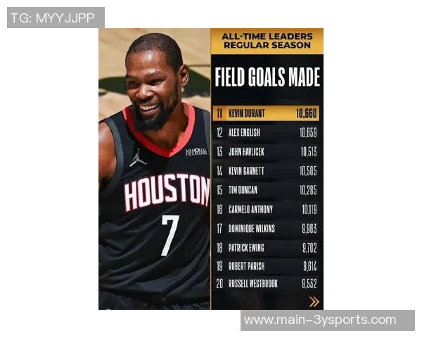 杜兰特三节表现抢眼15投8中贡献22分5篮板1助攻2盖帽第三节状态略有下滑